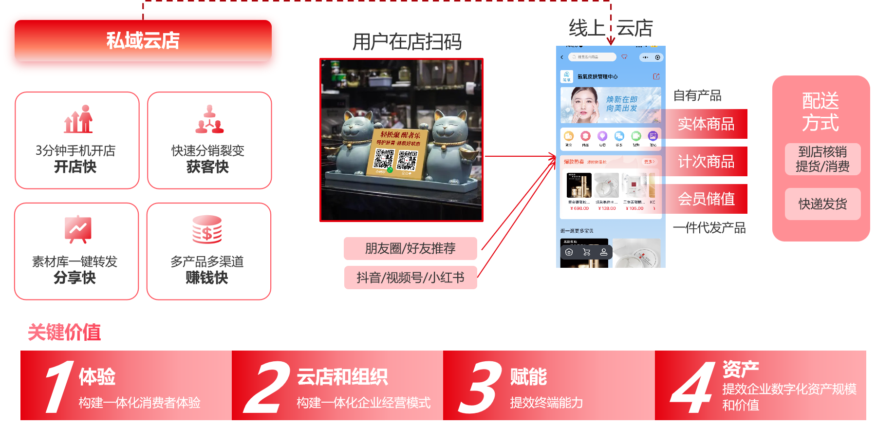 B2C商城系統開發公司