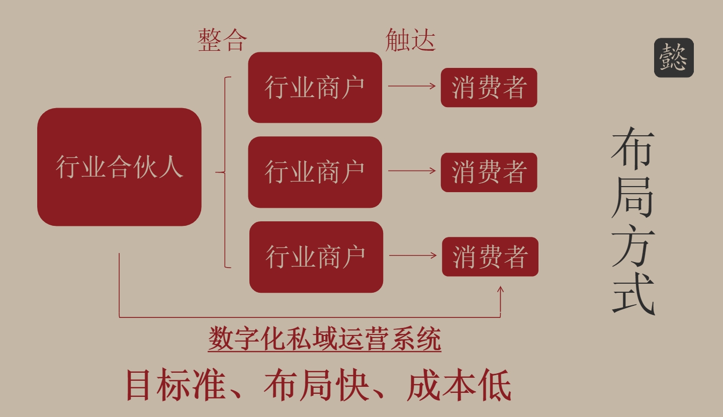 2024年6月啟動美業品牌【懿】項目，招募美業合伙人(圖2)